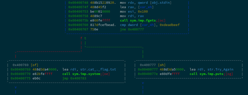 vulnerable fgets